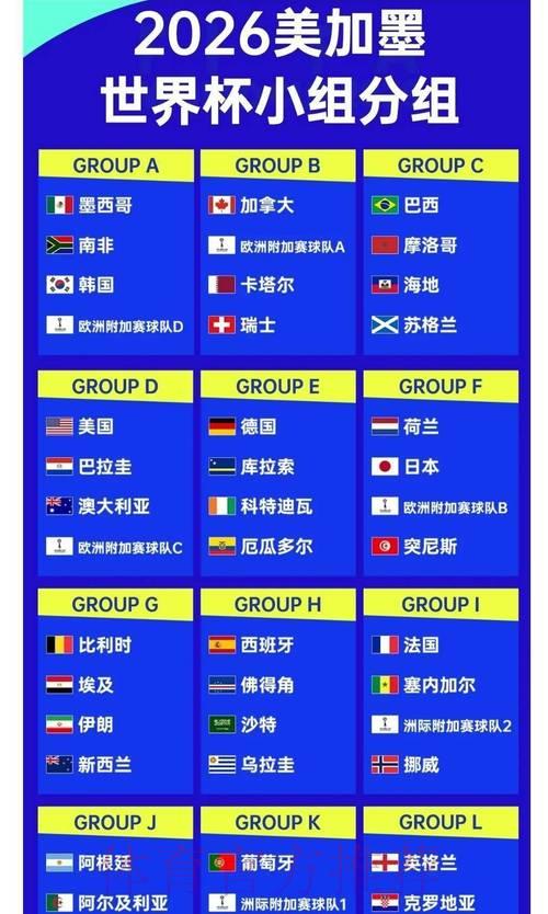 2026世界杯博彩指南:冷门球队爆冷夺胜的赔率深度解析 2026世界杯博彩指南:冷门球队爆冷夺胜的赔率深度解析